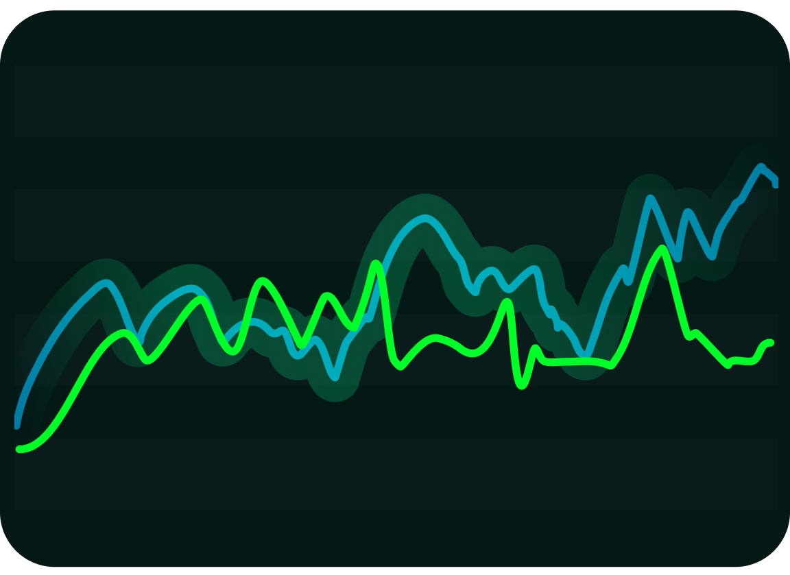 Realized Volatility